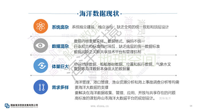 海洋数据现状 海洋数据现状