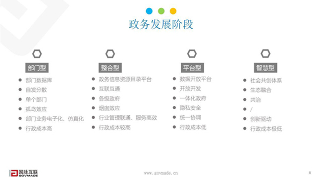 政务发展阶段 政务发展阶段