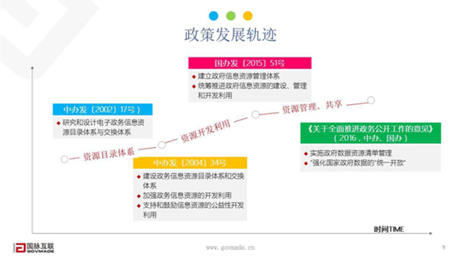 政务发展轨迹 政务发展轨迹