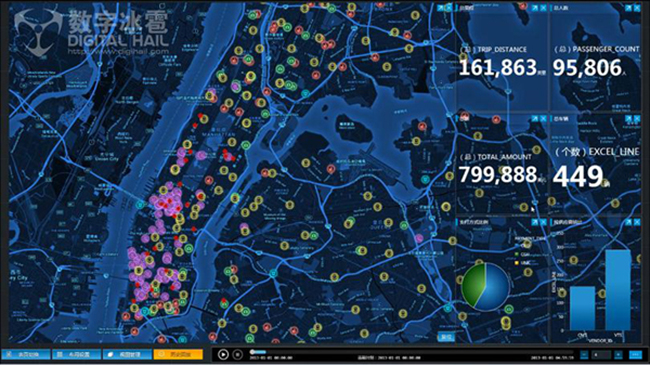 美国出租车数据可视化系统 美国出租车数据可视化系统