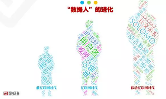 数据人的进化 数据人的进化